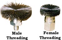 Male Threading, Female Threading